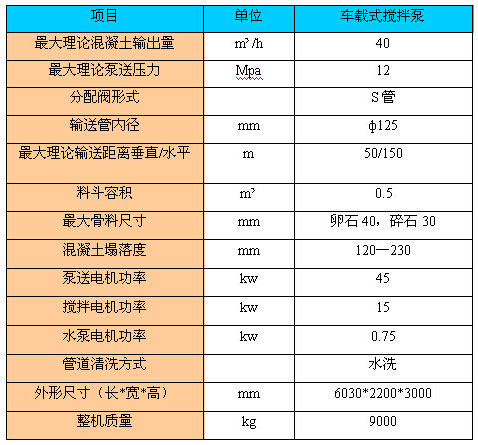 車載式攪拌泵（農(nóng)建推薦產(chǎn)品）